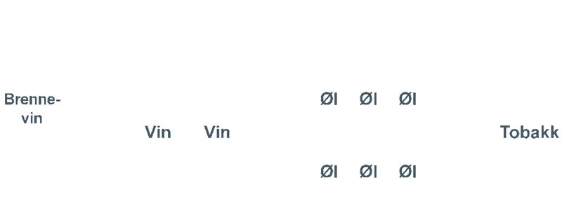 Kvote Einfuhr Norwegen - Schnaps, Wein, Bier, Tabak