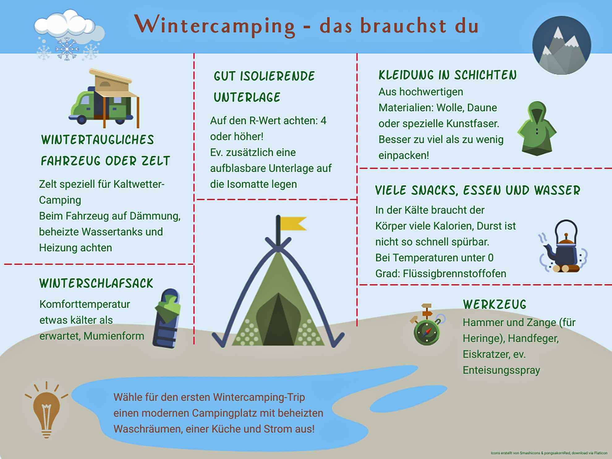 Grundlagen-Wintercamping