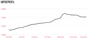 Bild vom Höhenprofil der letzten Etappe